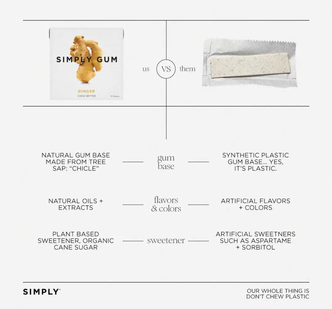 Simply Gum